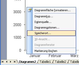 Aus einem Diagrammblatt in Excel ein Diagrammobjekt machen Aus einem Diagrammblatt in Excel ein Diagrammobjekt machen