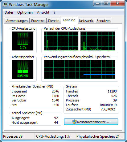Im Bild sehen Sie den Task-Manager von Windows 7 und rechts zwei Fenster, die die Auslastung der CPU-Kerne anzeigen. 