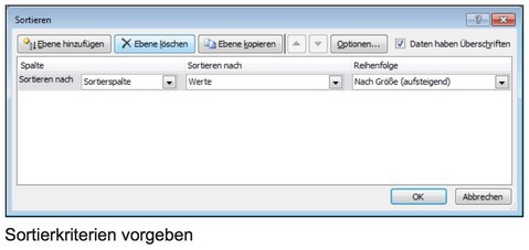 Beispielbild für das Vorgeben von Sortierkriterien in Excel Beispielbild für das Vorgeben von Sortierkriterien in Excel