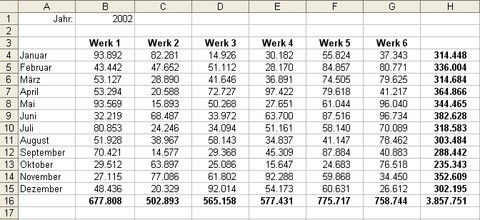 Berechnungen über mehrere Tabellenblätter von Excel Berechnungen über mehrere Tabellenblätter von Excel