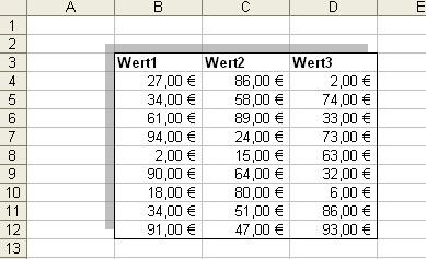 Excel-Liste mit Schatten Excel-Liste mit Schatten