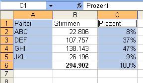 Excel Prozentdiagramme Anlegen Computerwissen De