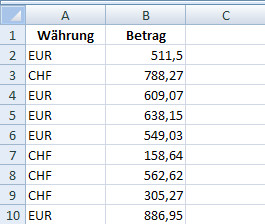 Unformatierte Währungsbeträge