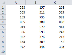 Eine Tabelle ohne Gitternetzlinien