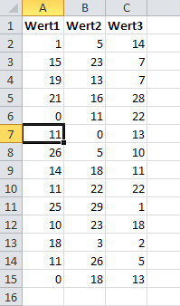 Eine kleine Liste mit Werten