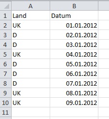 Eine Tabelle mit Datumswerten und Länderkürzeln