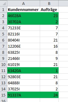 Excel hat alle Kundennummern mit dem gesuchten Buchstaben farblich hervorgehoben