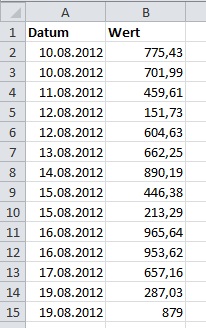 So sieht die Tabelle ohne Anführungszeichen aus