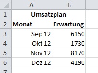 Die Zellen A1 und B1 sind zu einer Excel-Zelle zusammengefasst