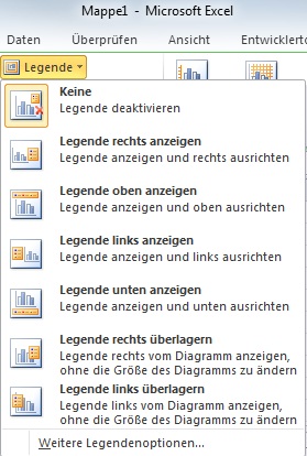 So aktivieren Sie eine Excel-Diagrammlegende an einer Position Ihrer Wahl