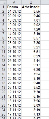 Datum und Arbeitszeit sind in einer Excel-Tabelle eingetragen