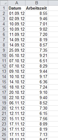 Arbeitsstunden oder andere Zeiten für verschiedene Wochentage mit Excel