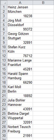 Alle Daten der Tabelle stehen in einer Spalte