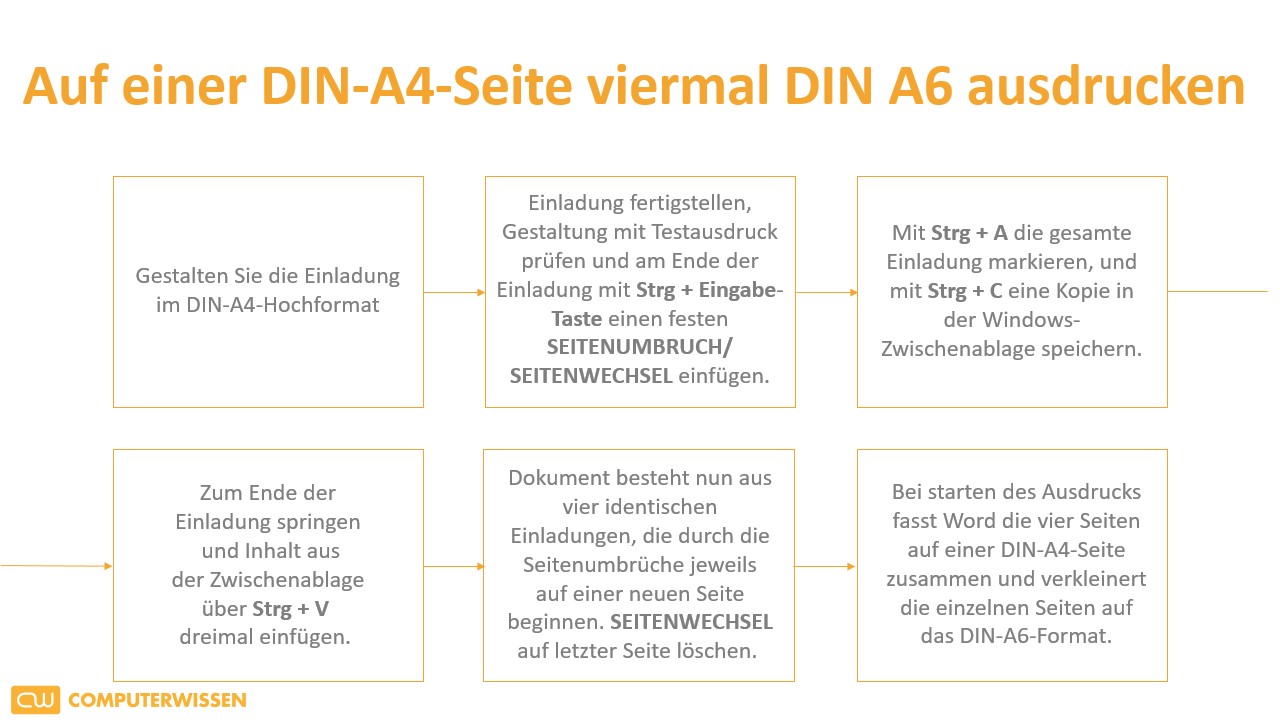 In Word auf einer DIN-A4-Seite viermal DIN A6 ausdrucken
