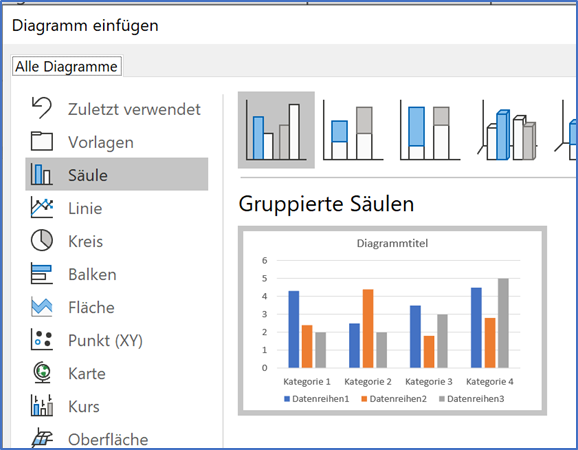 Verbunddiagramm Säulen