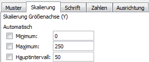Verbunddiagramm skalieren