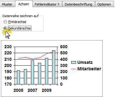 Verbunddiagramm zweite Achse
